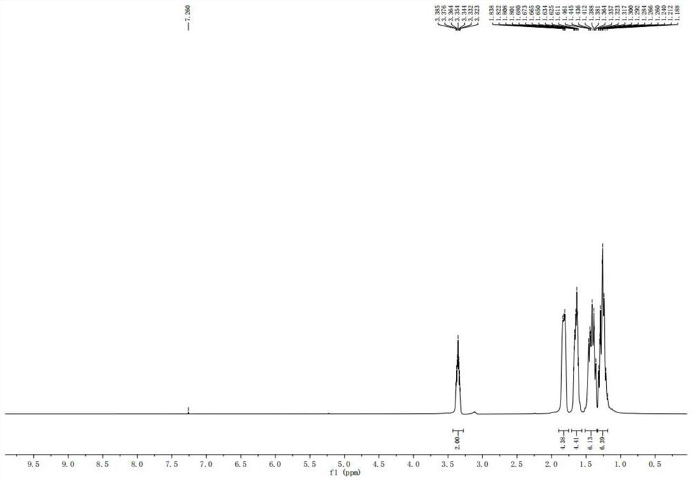 Method for preparing dicyclohexylcarbodiimide by using vilsmeier reagent