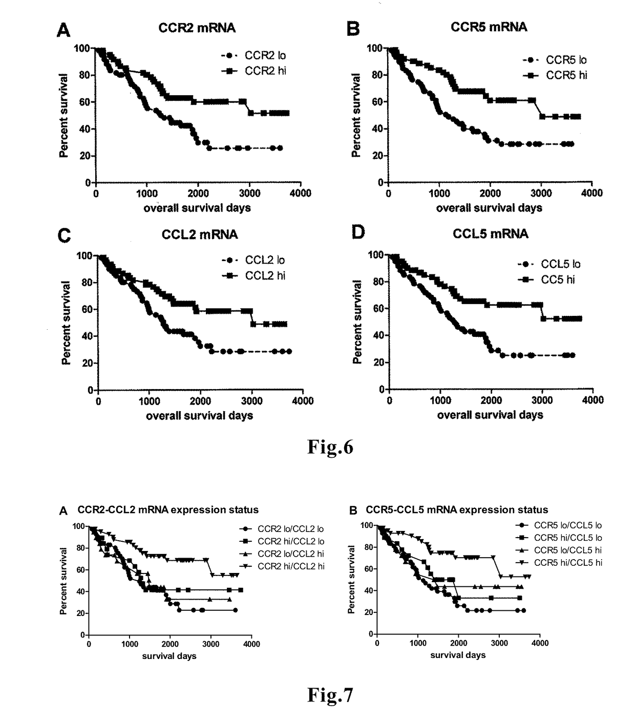 Method for predicting prognosis of patient with cancer or inflammatory disease