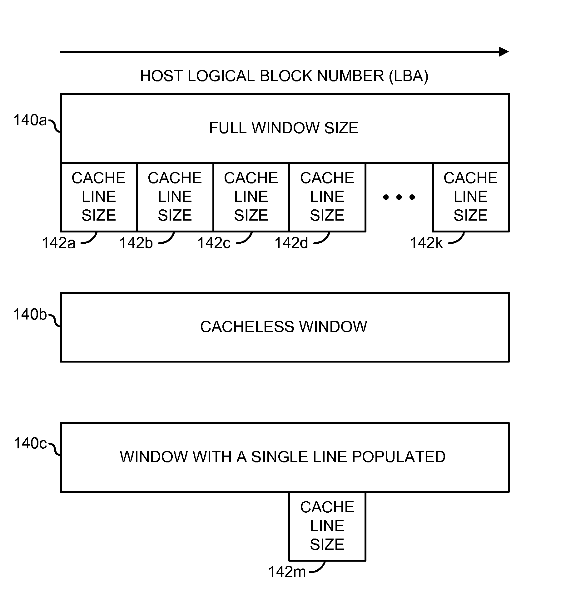 Virtual cache window headers for long term access history