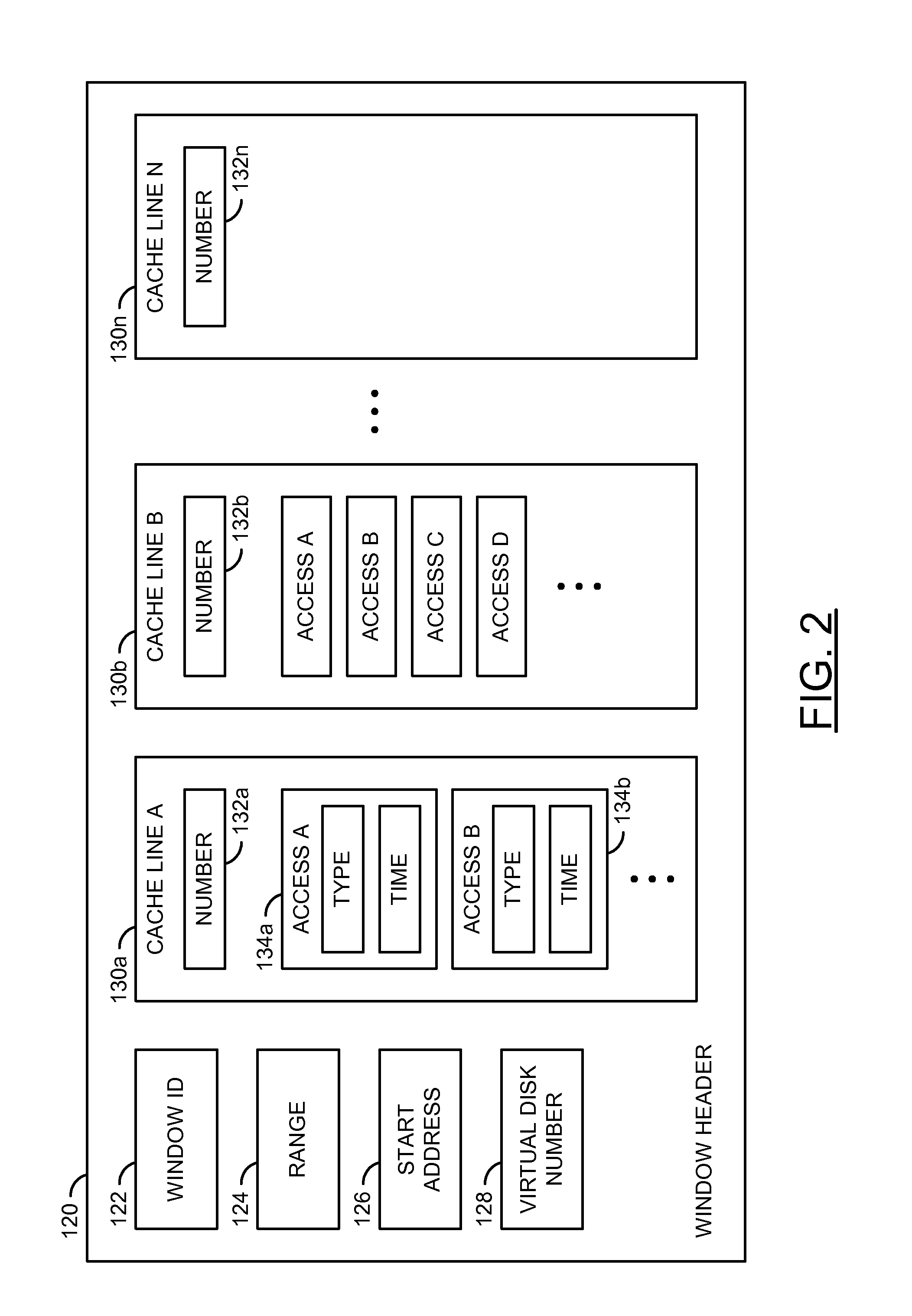 Virtual cache window headers for long term access history