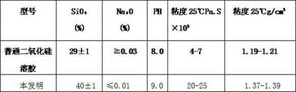 Nano silica sol with novel structure