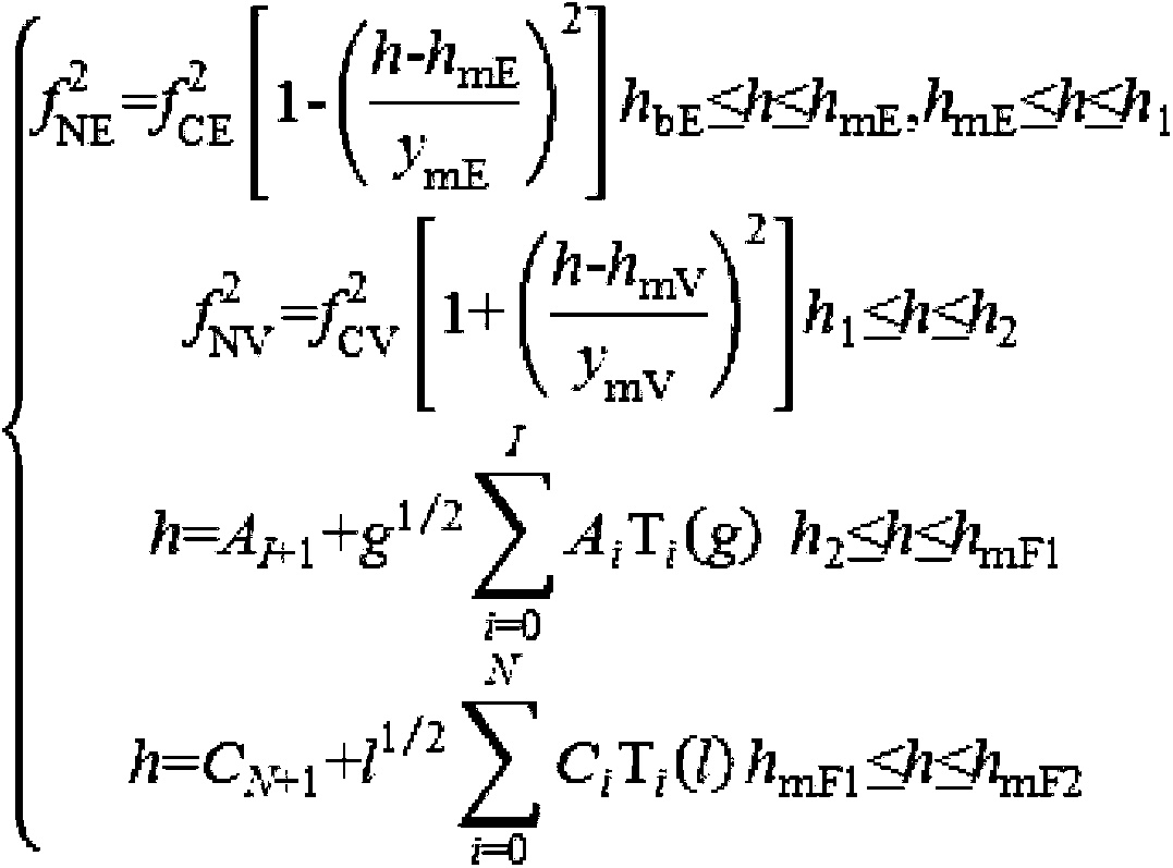 A method of ionospheric vertical profile modeling and parameter inversion