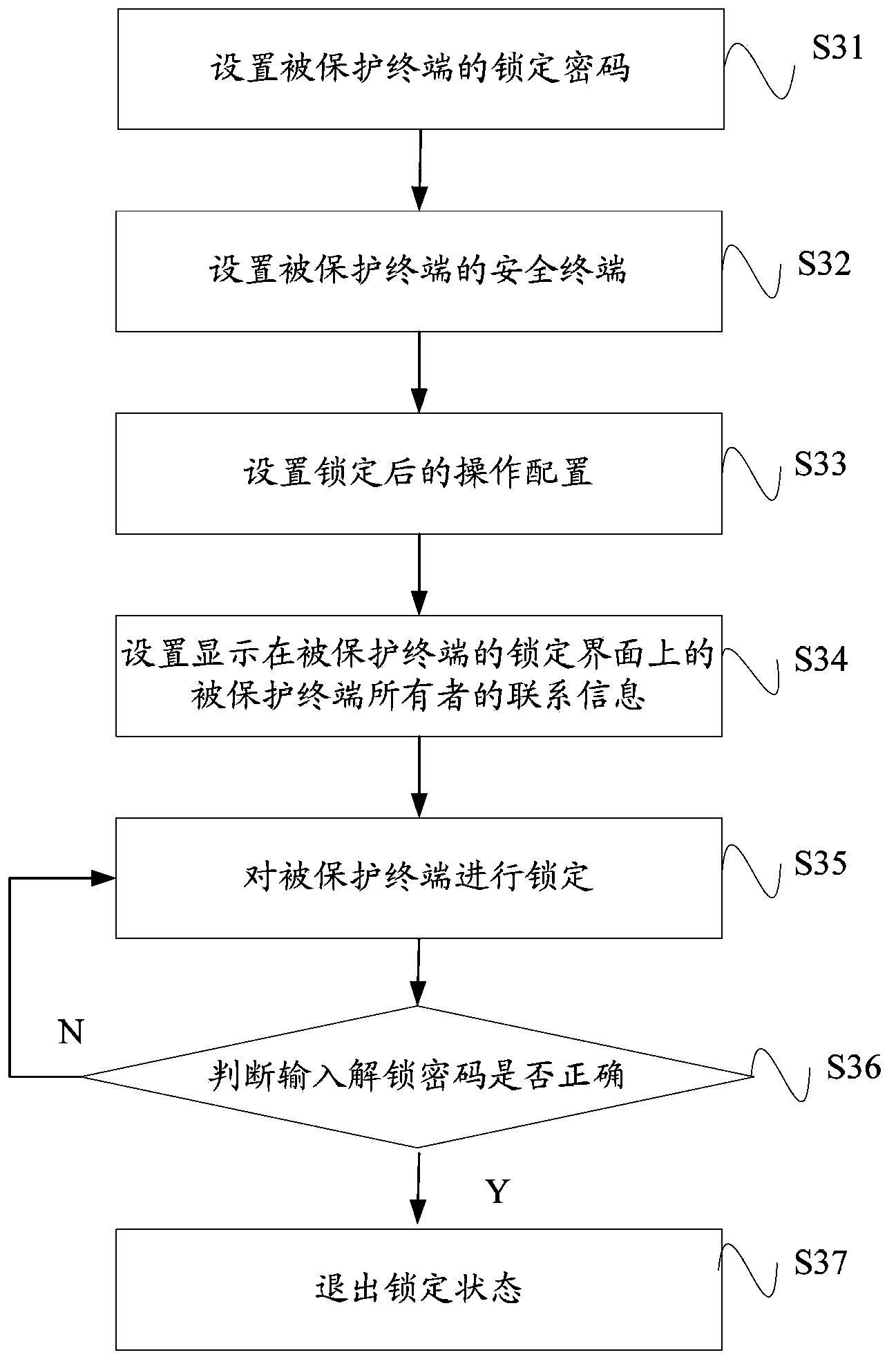 Terminal locking and unlocking method and terminal locking and unlocking system