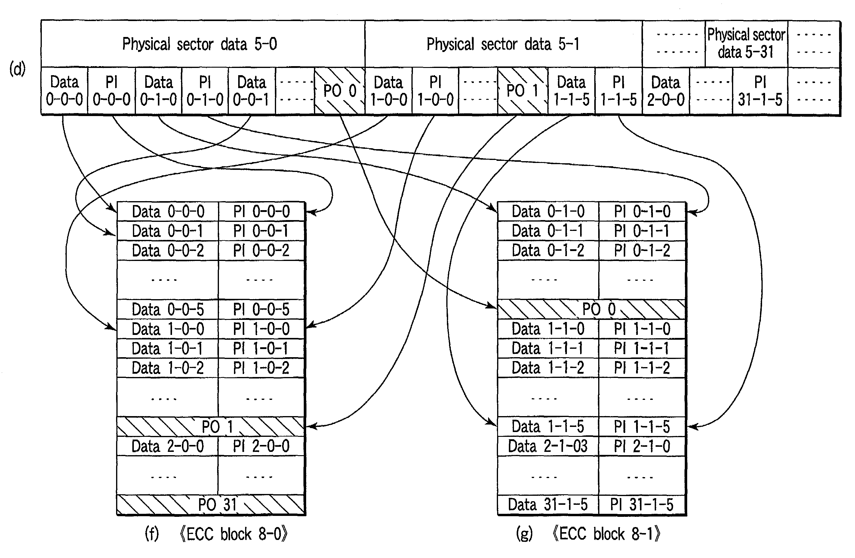 Information recording medium on which sector data generated from ECC block is recorded, information recording apparatus for recording sector data, and information reproduction apparatus for reproducing sector data