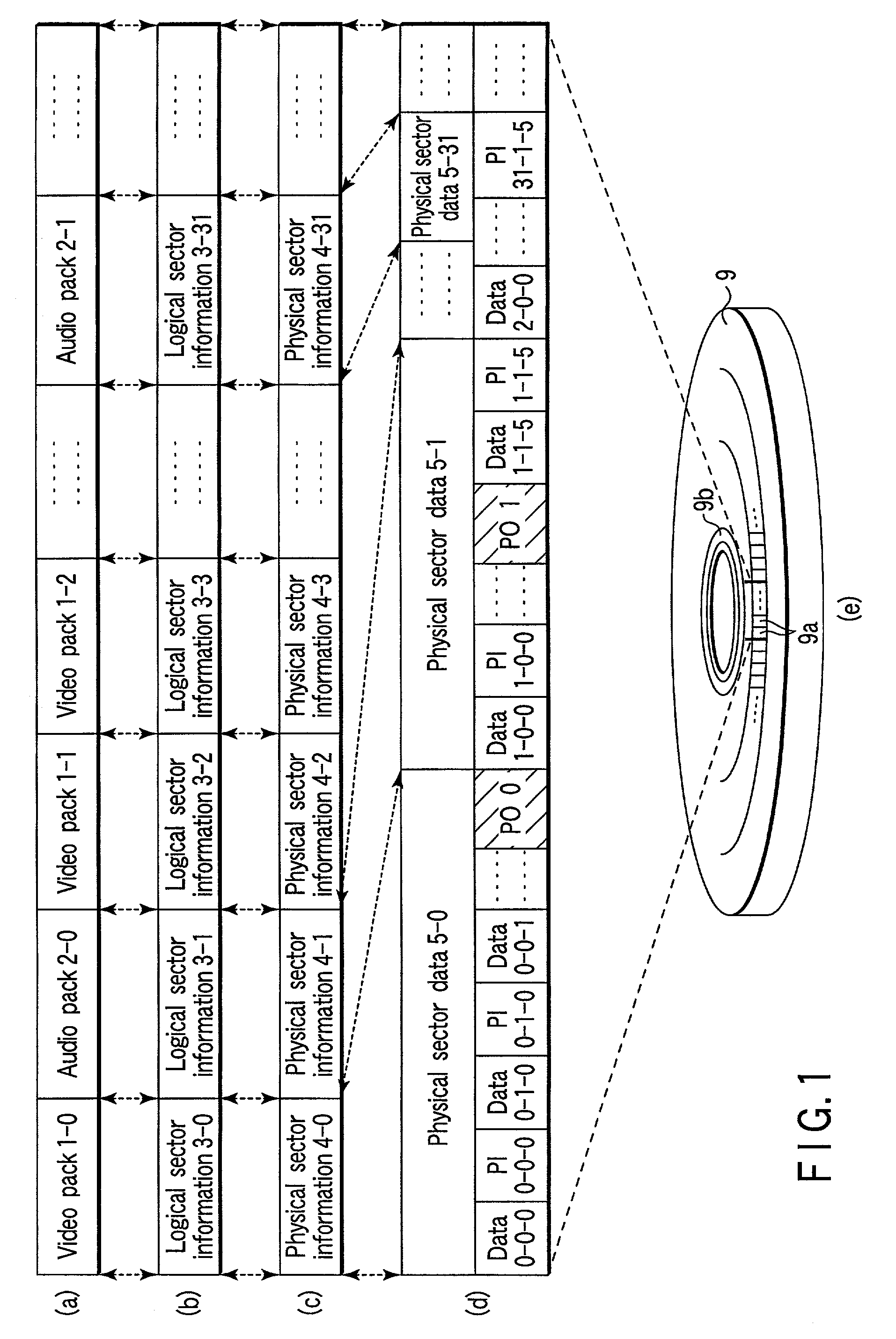 Information recording medium on which sector data generated from ECC block is recorded, information recording apparatus for recording sector data, and information reproduction apparatus for reproducing sector data