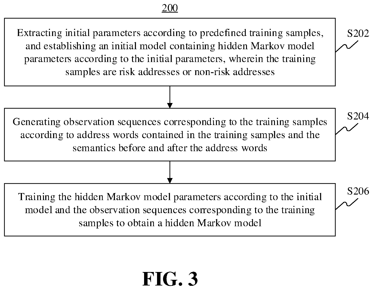 Risk address identification method and apparatus, and electronic device