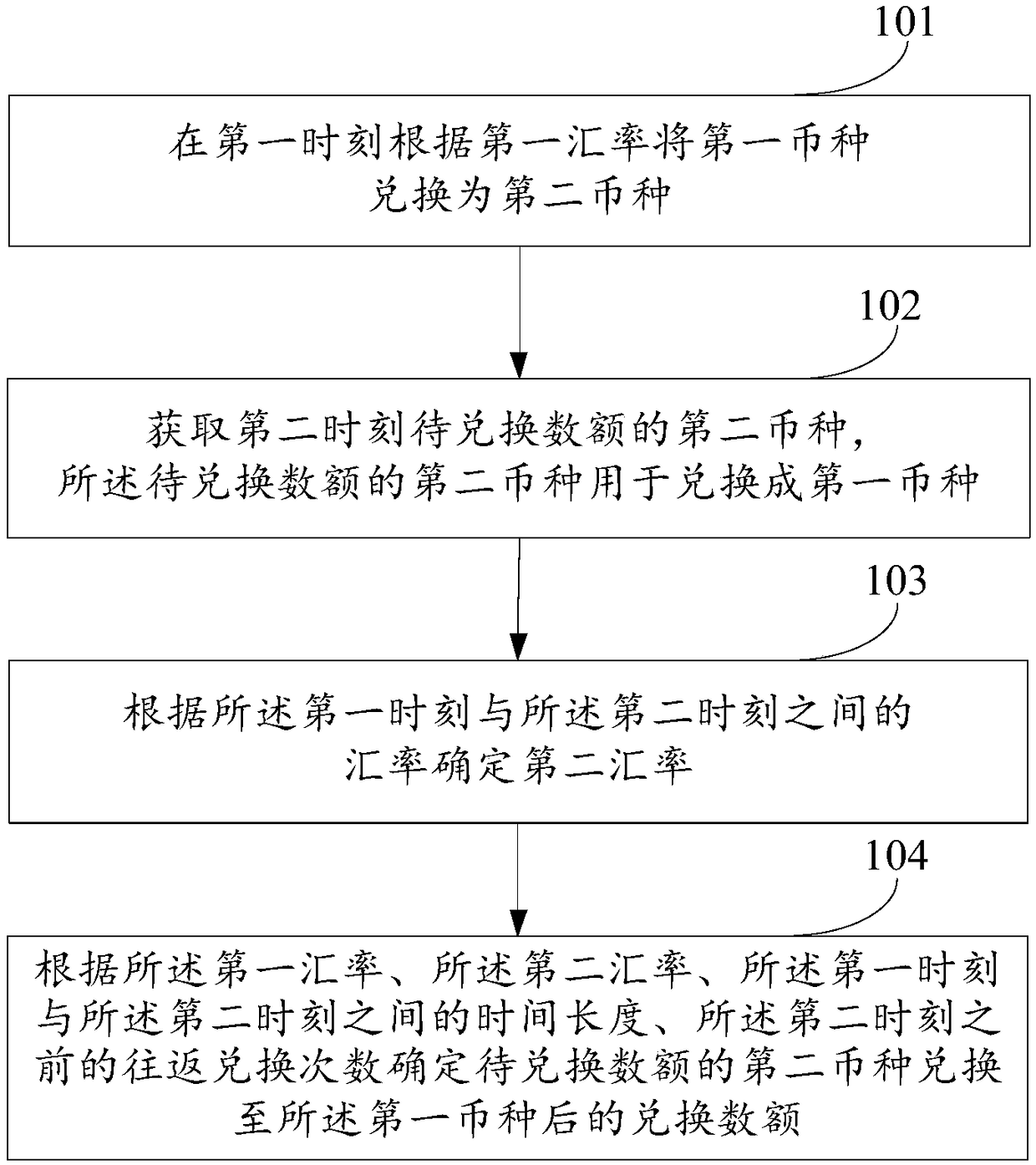 Method and device for exchanging currency