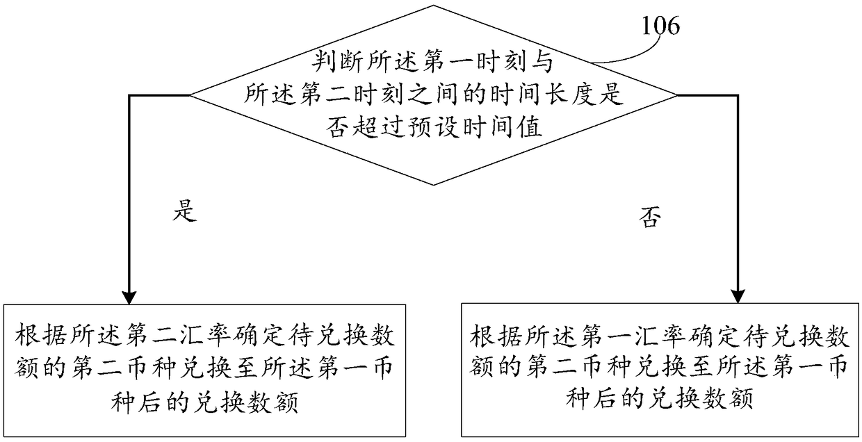 Method and device for exchanging currency