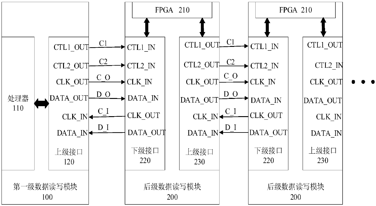 Data communication device applied in control system