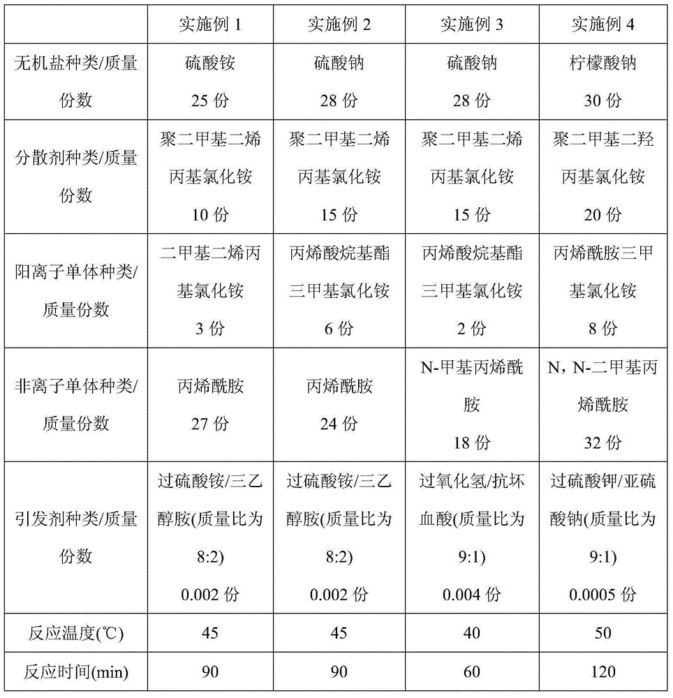 Resistance-reducing agent used for reusable slippery water fracturing fluid and preparation method thereof