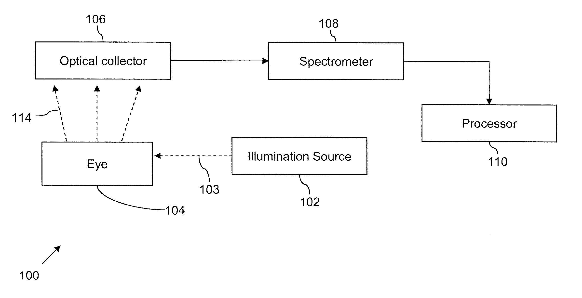 Non-invasive ocular monitoring