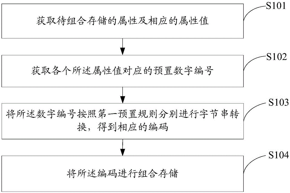 Data processing method and apparatus