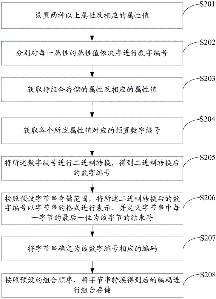 Data processing method and apparatus