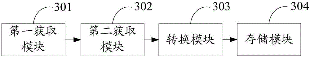 Data processing method and apparatus