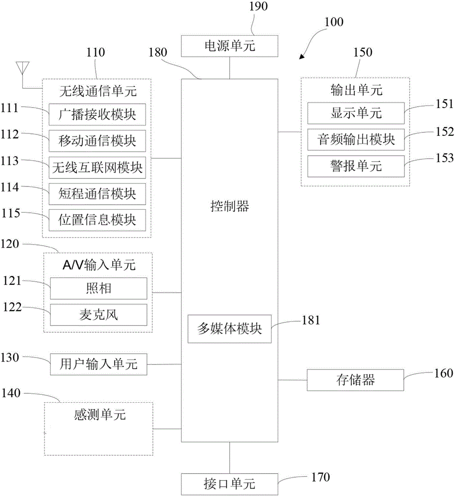 Control method and device for terminal application