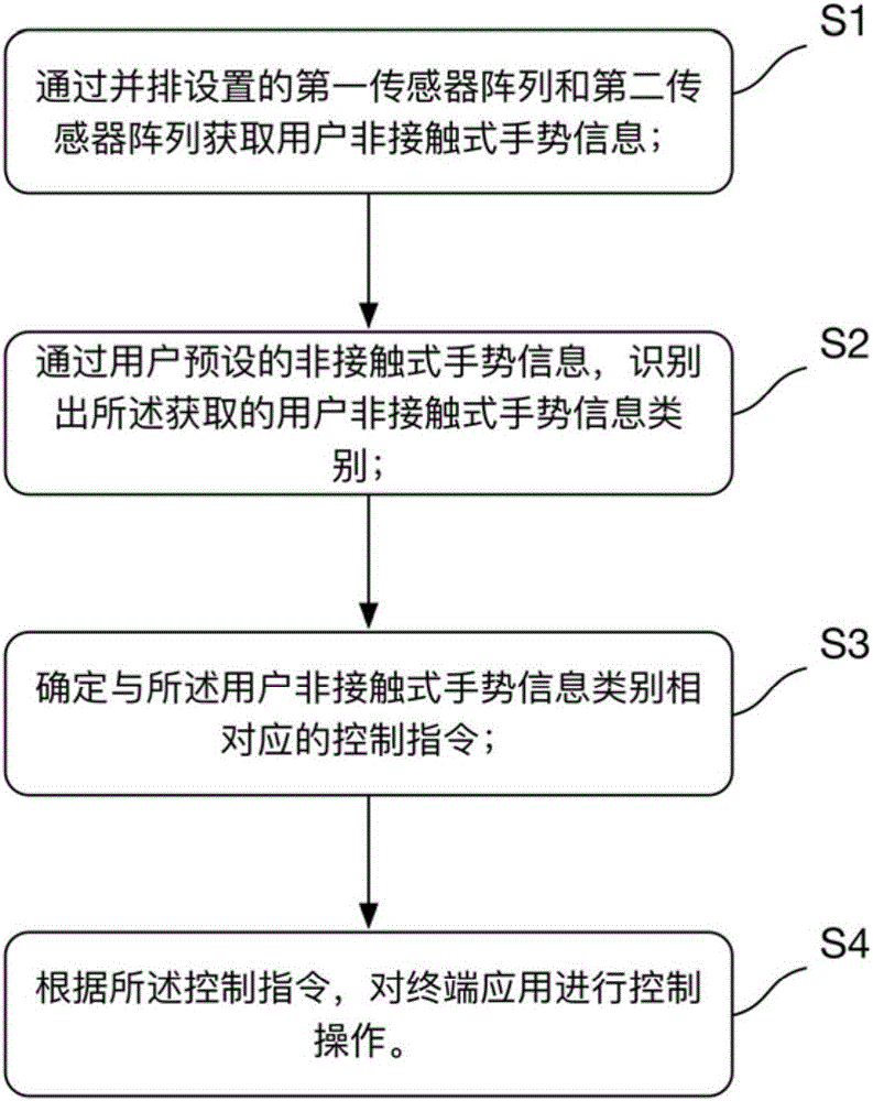 Control method and device for terminal application