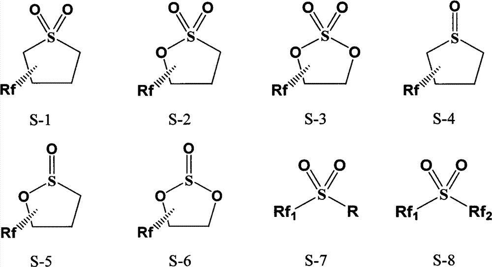 Non-aqueous electrolyte solution of fluorine-containing compound