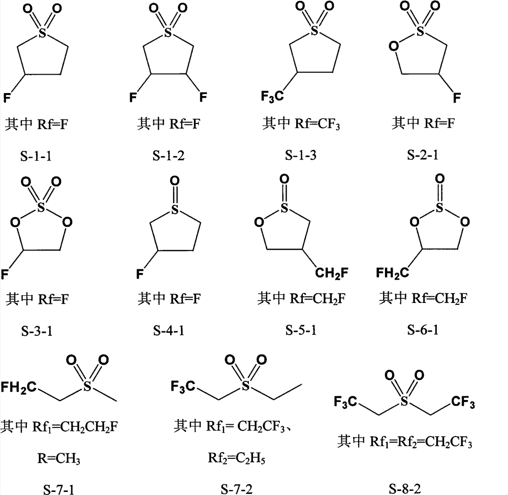 Non-aqueous electrolyte solution of fluorine-containing compound