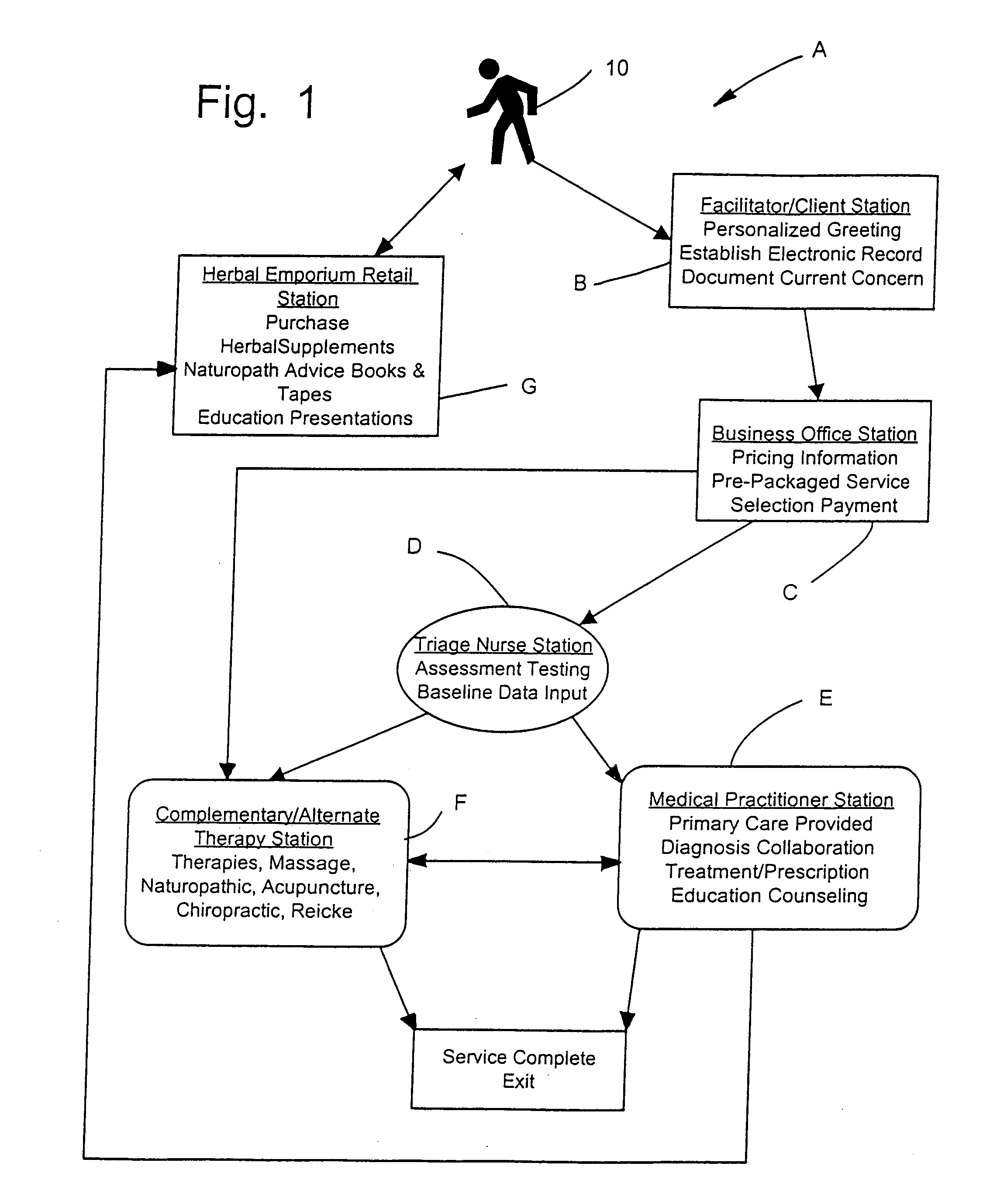 Client driven healthcare system and process