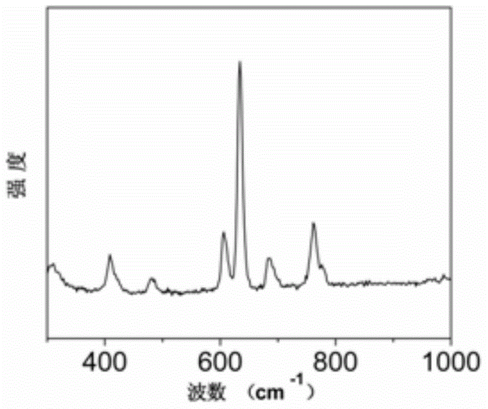 Pb&lt;2+&gt; ion-doped high temperature phase barium metaborate crystal and growing method and use thereof