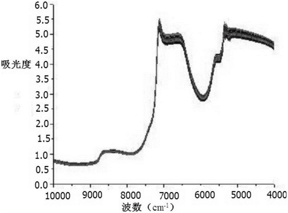 Method for quickly detecting water extraction process during preparation of Qizhiweitong granules by use of near-infrared spectroscopy and application