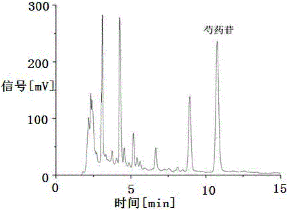 Method for quickly detecting water extraction process during preparation of Qizhiweitong granules by use of near-infrared spectroscopy and application