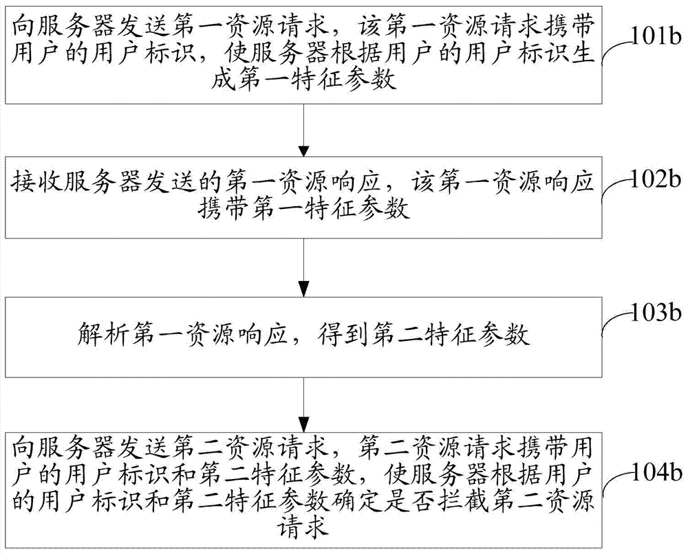 Method and device for intercepting resource requests