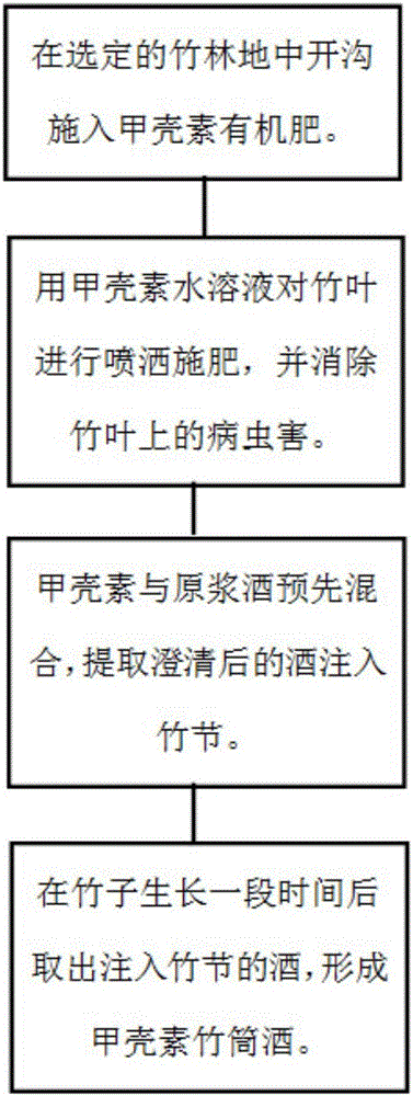 Production method of chitosan bamboo tube wine