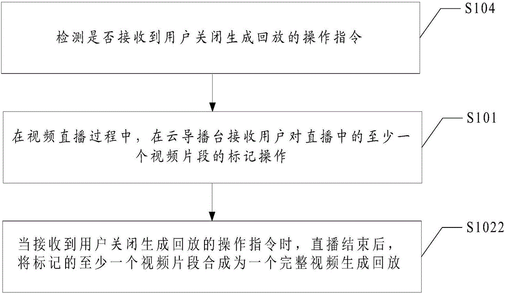 Live streaming playback method and device