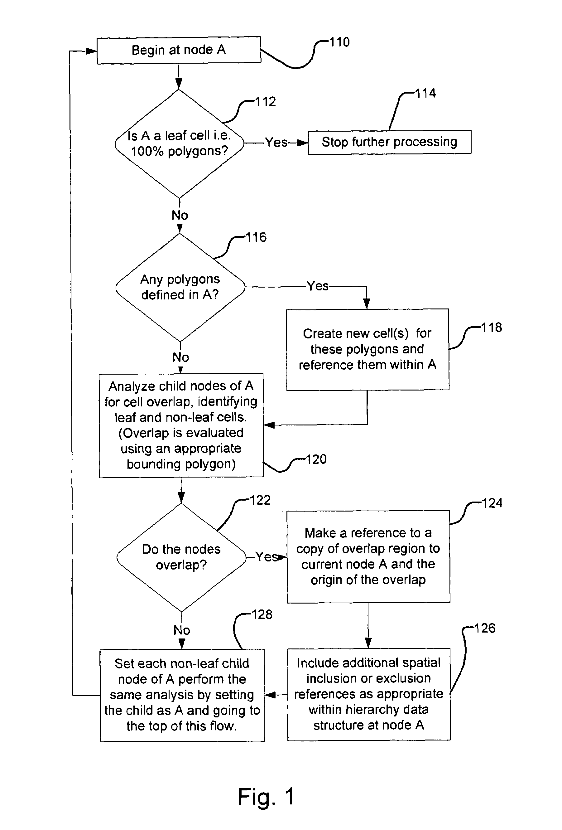 Method and system for semiconductor design hierarchy analysis and transformation