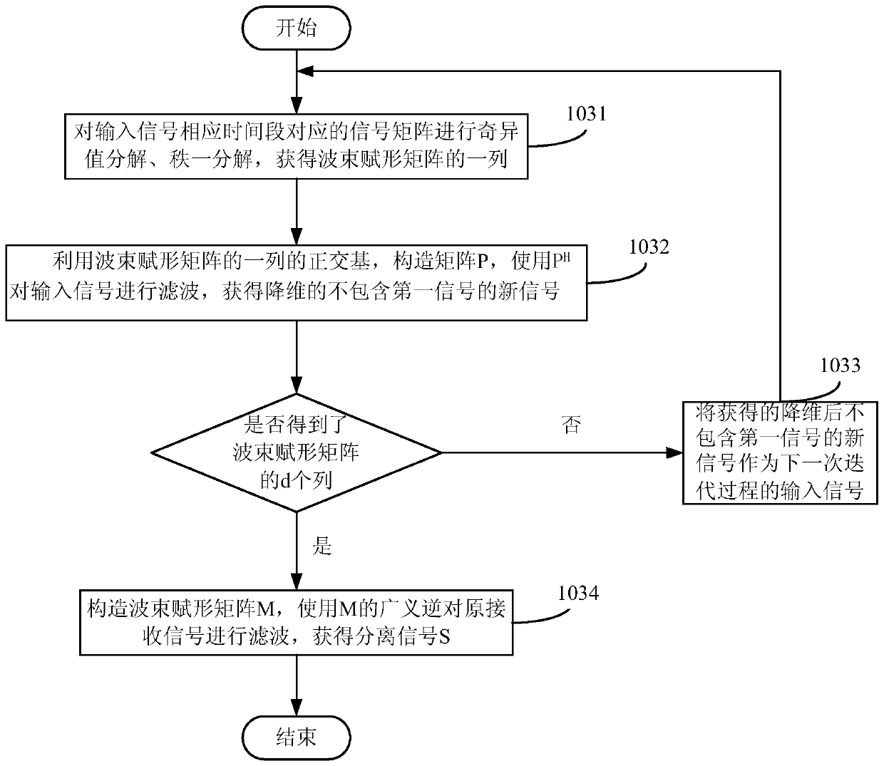 Signal collision separation method and device