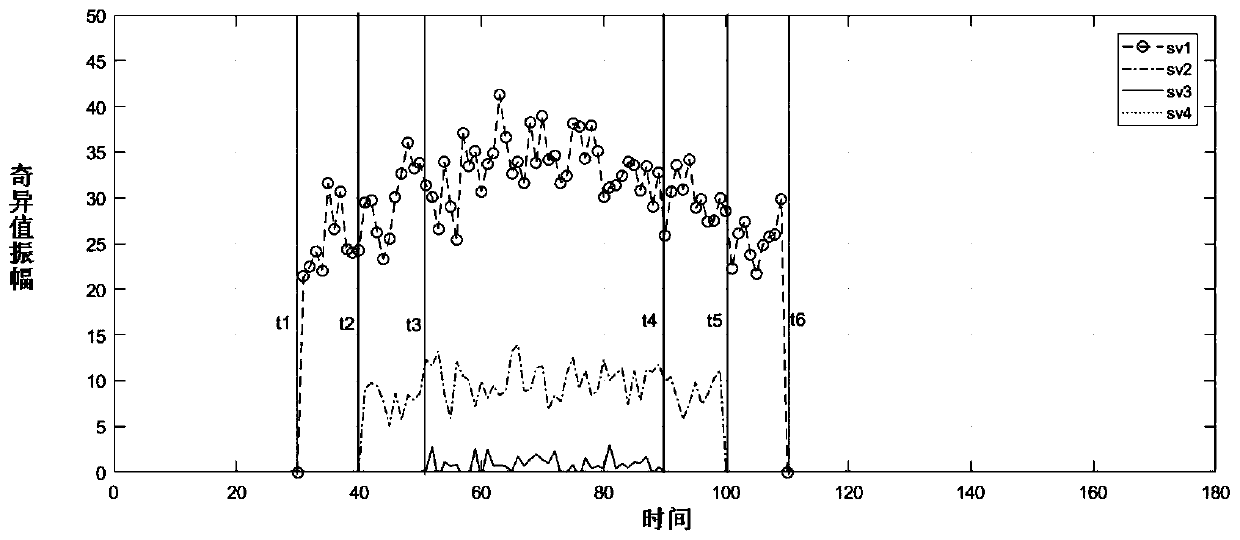 Signal collision separation method and device