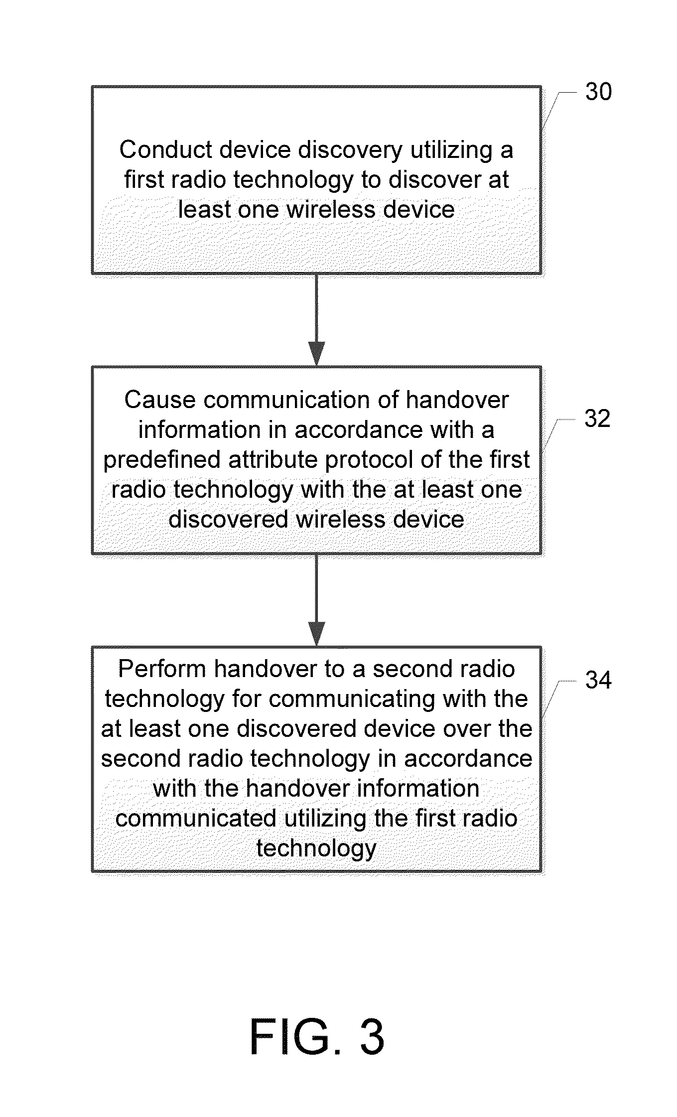 Method and apparatus for facilitating handover utilizing a predefined attribute protocol