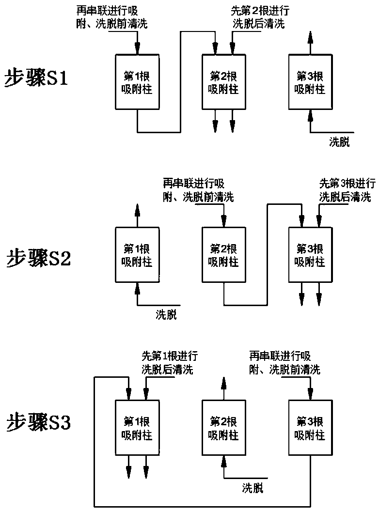 Antimony and bismuth recovery method