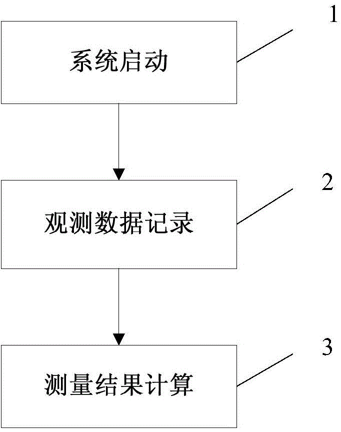 Method for carrying out on-site supplementary survey of indoor map by smartphone