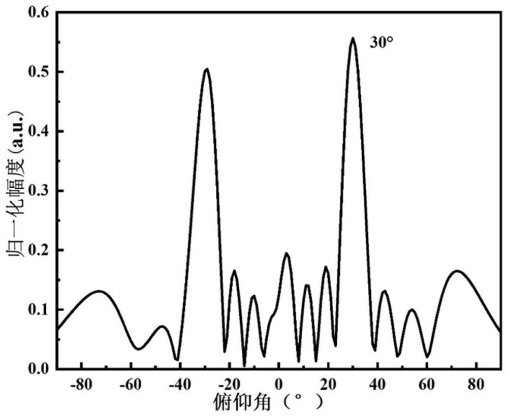 Transmissible and reflective dual-function terahertz wave beam splitter and method thereof