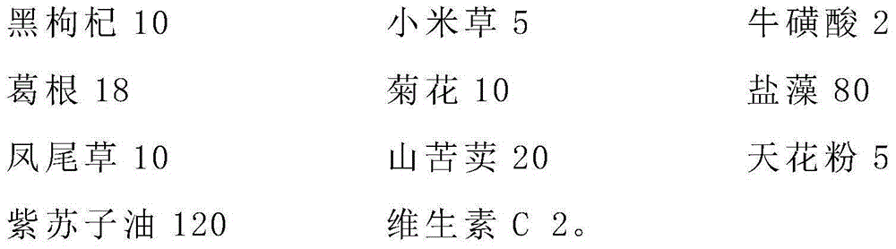 Traditional Chinese medicine composition for alleviating asthenopia, preparation of traditional Chinese medicine composition and preparation method thereof