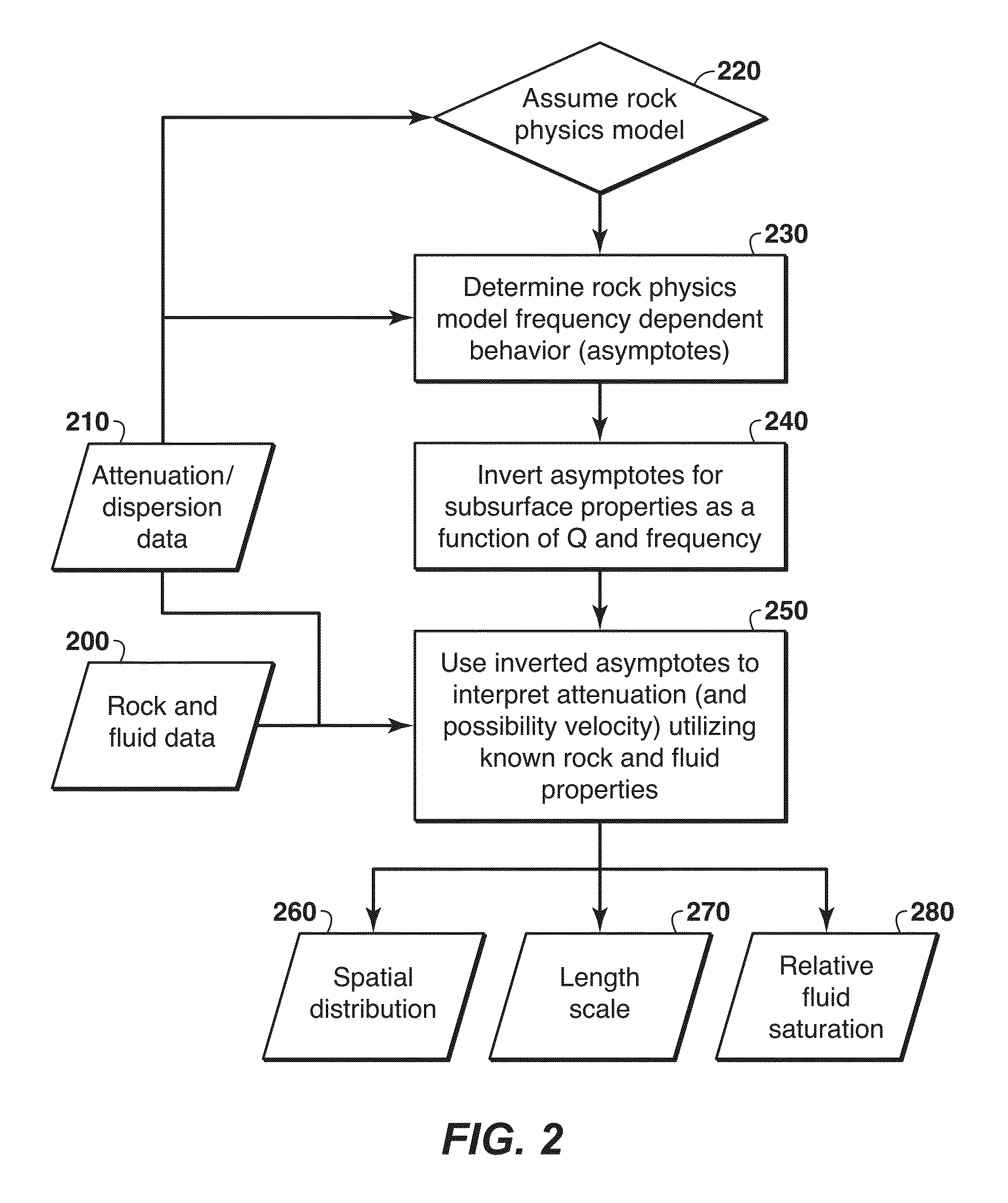 Estimation of production sweep efficiency utilizing geophysical data