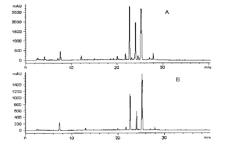 Method for simultaneously determining multi-index ingredients of Simotang preparation and establishing fingerprint chromatogram thereof