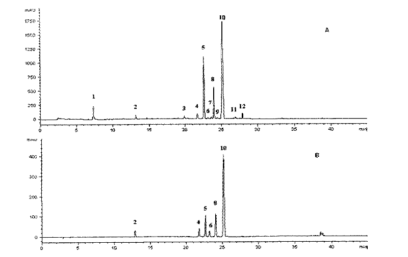 Method for simultaneously determining multi-index ingredients of Simotang preparation and establishing fingerprint chromatogram thereof