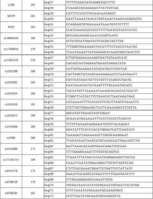 Composite amplification system for detecting 129 molecular genetic markers of four types based on NGS technology