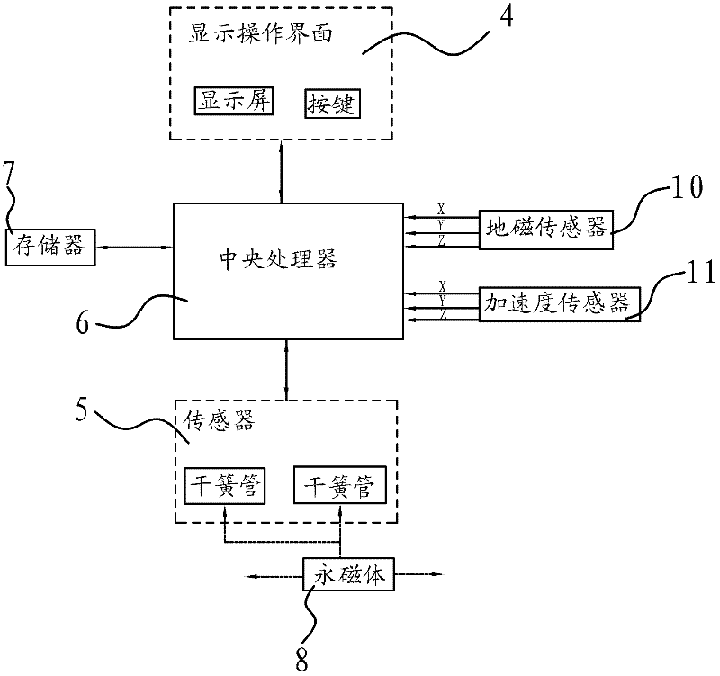 Measuring wheel used for measuring distance and area and measuring method thereof