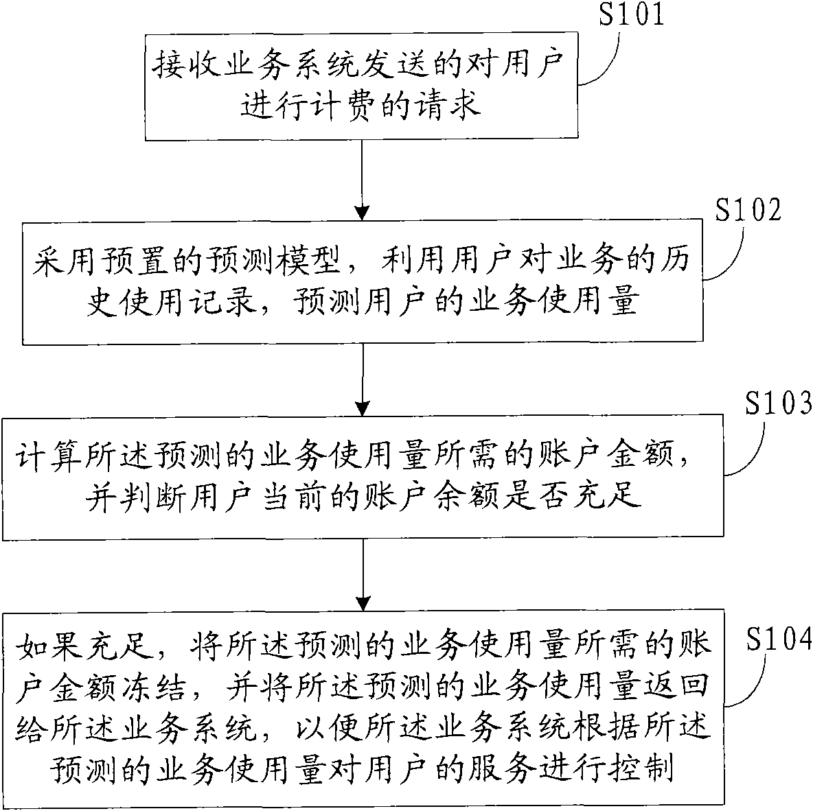 Real-time charging method and system