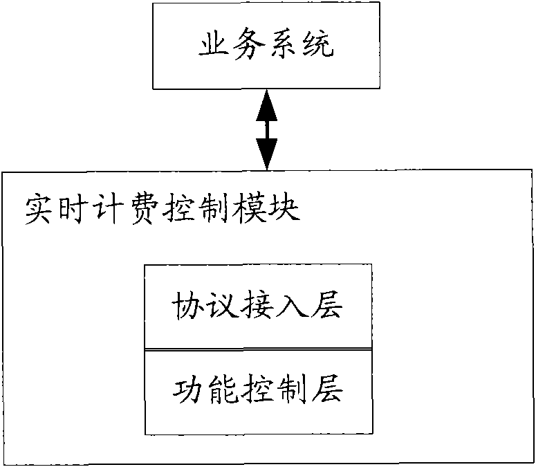 Real-time charging method and system