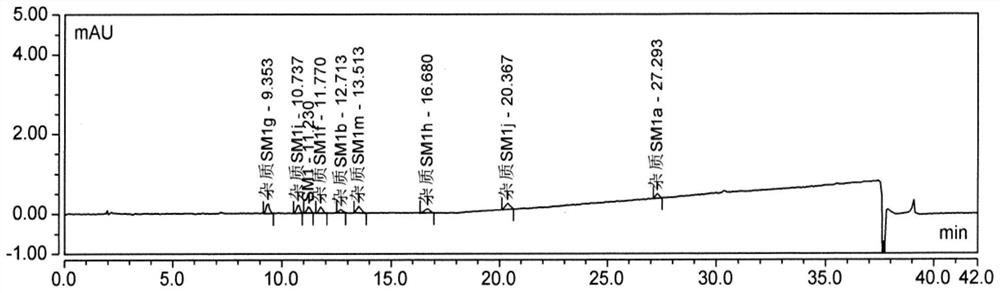 Method for separating and detecting gatecarboxylic acid ethyl ester and/or related impurities by HPLC (High Performance Liquid Chromatography) method