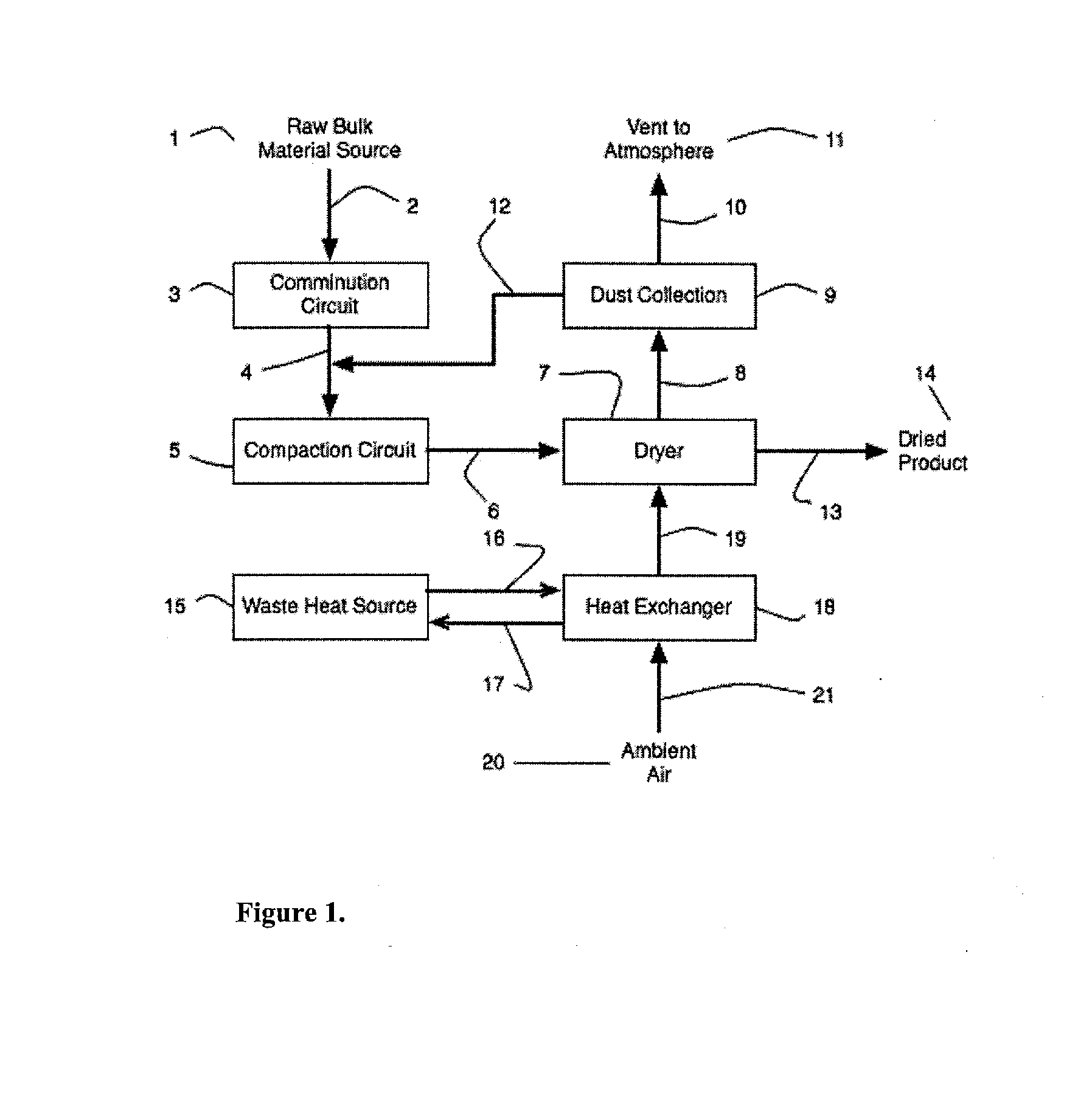 Method To Improve The Efficiency Of Removal Of Liquid Water From Solid Bulk Fuel Materials