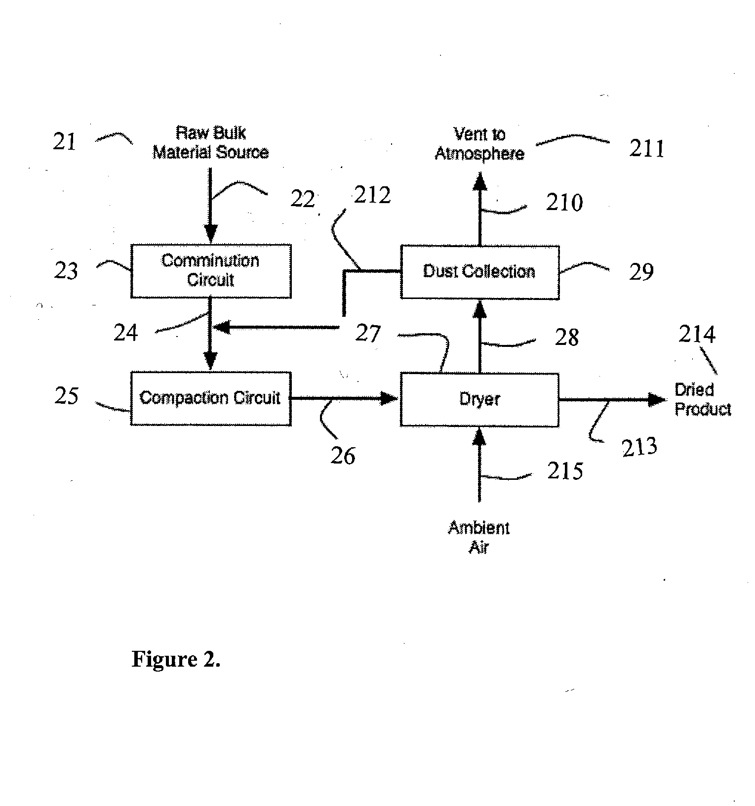 Method To Improve The Efficiency Of Removal Of Liquid Water From Solid Bulk Fuel Materials