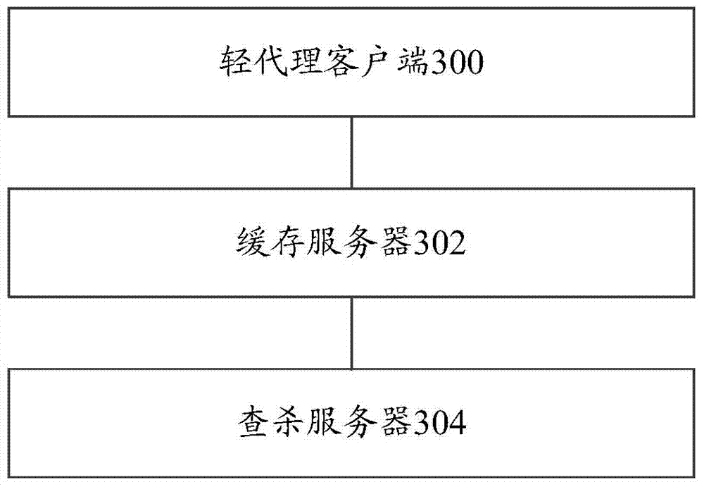 Virtual safety detecting method and system