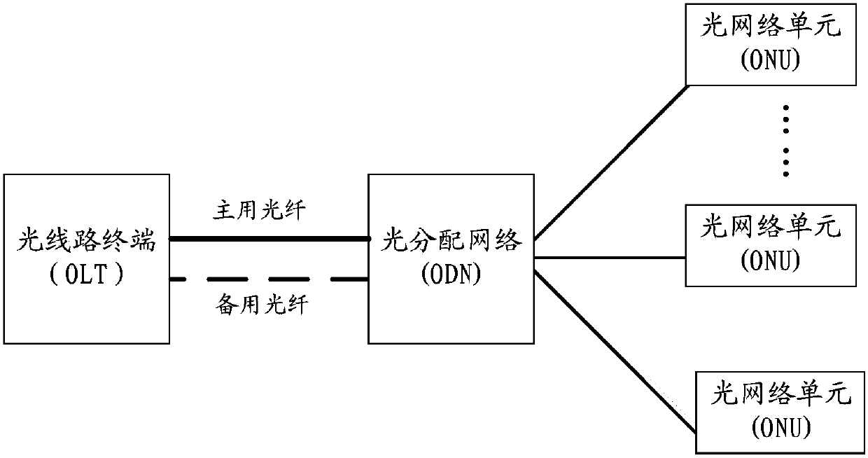 Device and method for delay compensation of passive optical network and passive optical network