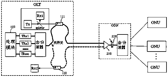 Device and method for delay compensation of passive optical network and passive optical network